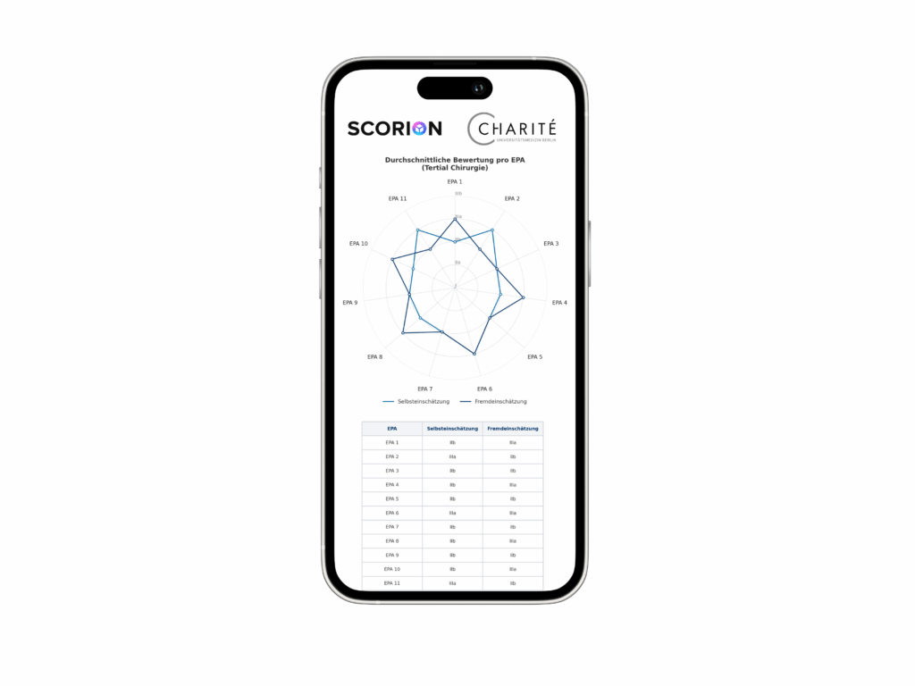 Dashboard Medizin Charité
